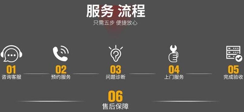 樂(lè)開指紋鎖售后電話(樂(lè)開指紋鎖售后電話:快速與貼心的服務(wù)!) 樂(lè)開指紋鎖售后電話(樂(lè)開指紋鎖售后電話:快速與貼心的服務(wù)!)